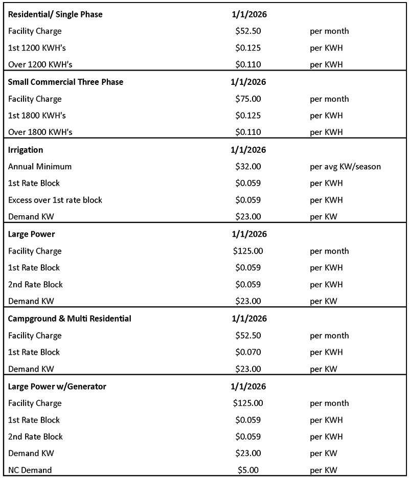 2026 Rates